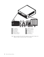 Предварительный просмотр 34 страницы IBM THINKCENTER 8128 Hardware Maintenance Manual