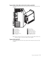 Предварительный просмотр 35 страницы IBM THINKCENTER 8128 Hardware Maintenance Manual