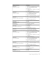 Предварительный просмотр 85 страницы IBM THINKCENTER 8128 Hardware Maintenance Manual