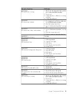 Предварительный просмотр 87 страницы IBM THINKCENTER 8128 Hardware Maintenance Manual