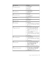 Предварительный просмотр 99 страницы IBM THINKCENTER 8128 Hardware Maintenance Manual