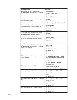 Предварительный просмотр 114 страницы IBM THINKCENTER 8128 Hardware Maintenance Manual