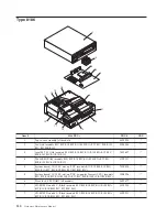 Предварительный просмотр 136 страницы IBM THINKCENTER 8128 Hardware Maintenance Manual