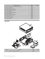 Предварительный просмотр 140 страницы IBM THINKCENTER 8128 Hardware Maintenance Manual