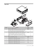 Предварительный просмотр 155 страницы IBM THINKCENTER 8128 Hardware Maintenance Manual