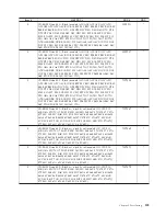 Предварительный просмотр 165 страницы IBM THINKCENTER 8128 Hardware Maintenance Manual