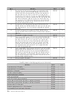 Предварительный просмотр 212 страницы IBM THINKCENTER 8128 Hardware Maintenance Manual