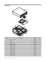 Предварительный просмотр 224 страницы IBM THINKCENTER 8128 Hardware Maintenance Manual