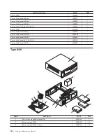 Предварительный просмотр 242 страницы IBM THINKCENTER 8128 Hardware Maintenance Manual