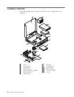 Предварительный просмотр 32 страницы IBM ThinkCentre 8127 Hardware Maintenance Manual