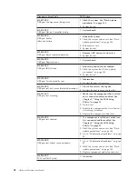 Предварительный просмотр 64 страницы IBM ThinkCentre 8127 Hardware Maintenance Manual