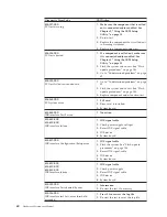 Предварительный просмотр 66 страницы IBM ThinkCentre 8127 Hardware Maintenance Manual