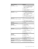 Предварительный просмотр 67 страницы IBM ThinkCentre 8127 Hardware Maintenance Manual