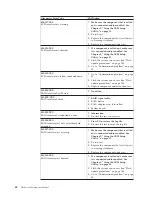 Предварительный просмотр 68 страницы IBM ThinkCentre 8127 Hardware Maintenance Manual