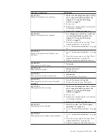 Предварительный просмотр 71 страницы IBM ThinkCentre 8127 Hardware Maintenance Manual