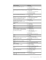 Предварительный просмотр 91 страницы IBM ThinkCentre 8127 Hardware Maintenance Manual