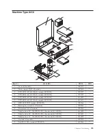 Предварительный просмотр 131 страницы IBM ThinkCentre 8127 Hardware Maintenance Manual