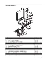 Предварительный просмотр 139 страницы IBM ThinkCentre 8127 Hardware Maintenance Manual