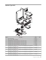 Предварительный просмотр 143 страницы IBM ThinkCentre 8127 Hardware Maintenance Manual