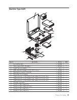 Предварительный просмотр 147 страницы IBM ThinkCentre 8127 Hardware Maintenance Manual