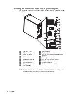 Предварительный просмотр 24 страницы IBM ThinkCentre 9212 User Manual