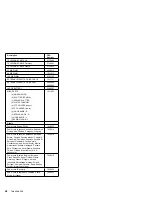 Предварительный просмотр 61 страницы IBM ThinkPad 240 Hardware Maintenance Manual