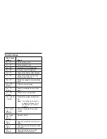 Preview for 3 page of IBM ThinkPad 240 Quick Reference Manual