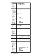 Предварительный просмотр 40 страницы IBM ThinkPad 240X Hardware Maintenance Manual