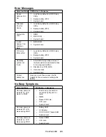 Preview for 53 page of IBM ThinkPad 2626 Hardware Maintenance Manual