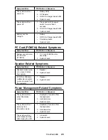 Preview for 55 page of IBM ThinkPad 2626 Hardware Maintenance Manual