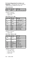 Preview for 62 page of IBM ThinkPad 2626 Hardware Maintenance Manual