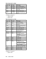 Preview for 64 page of IBM ThinkPad 2626 Hardware Maintenance Manual