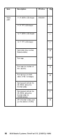 Preview for 117 page of IBM ThinkPad 310 Hardware Maintenance Manual