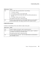 Preview for 9 page of IBM ThinkPad 310E Troubleshooting Manual