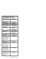 Preview for 57 page of IBM ThinkPad 365C 2625 Maintenance Manual