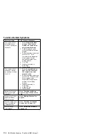 Preview for 126 page of IBM ThinkPad 365C 2625 Maintenance Manual