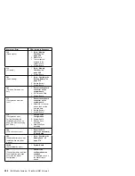 Preview for 292 page of IBM ThinkPad 365C 2625 Maintenance Manual