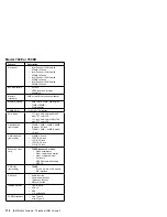 Preview for 390 page of IBM ThinkPad 365C 2625 Maintenance Manual