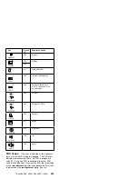 Preview for 215 page of IBM THINKPAD 365C/CD (2625) Hardware Maintenance Manual