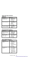 Preview for 59 page of IBM ThinkPad 365C Hardware Maintenance Manual