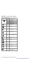 Preview for 134 page of IBM ThinkPad 365C Hardware Maintenance Manual