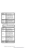 Предварительный просмотр 273 страницы IBM ThinkPad 365C Hardware Maintenance Manual