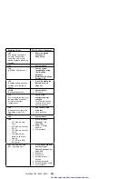 Предварительный просмотр 373 страницы IBM ThinkPad 365C Hardware Maintenance Manual