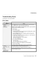 Preview for 167 page of IBM ThinkPad 380 User Manual