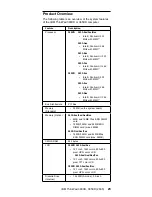 Preview for 31 page of IBM ThinkPad 380XD Hardware Maintenance Manual