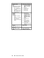 Preview for 50 page of IBM ThinkPad 380XD Hardware Maintenance Manual