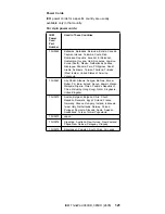 Preview for 129 page of IBM ThinkPad 380XD Hardware Maintenance Manual