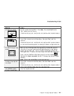 Preview for 161 page of IBM ThinkPad 380XD User Manual