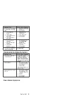 Preview for 33 page of IBM ThinkPad 380Z Hardware Maintenance Manual