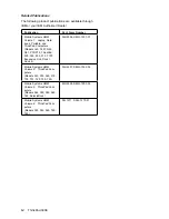 Preview for 4 page of IBM ThinkPad 390E Hardware Maintenance Manual